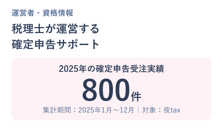 税理士が運営する確定申告サポート。2025年の確定申告受注実績800件（集計期間：2025年1月〜12月、対象：夜tax）