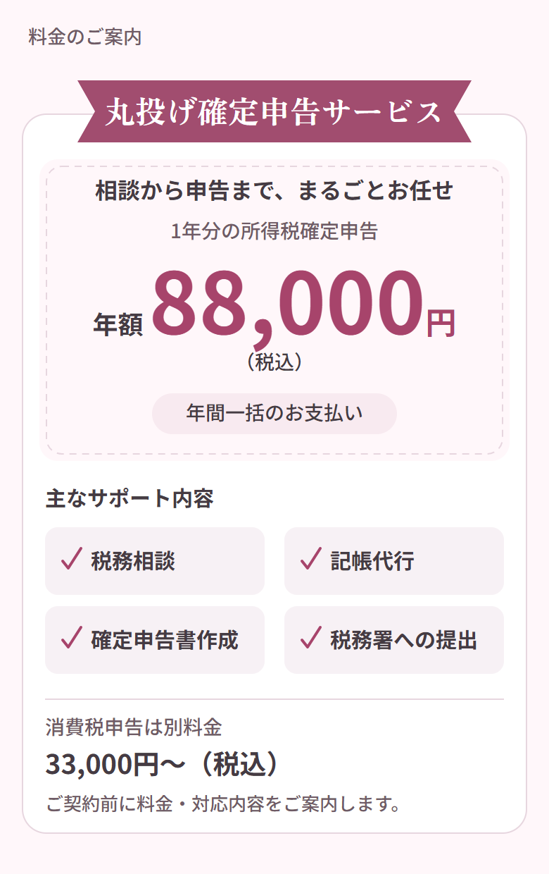 丸投げ確定申告サービス。相談から申告まで、まるごとお任せ。1年分の所得税確定申告は年額88,000円(税込)、年間一括のお支払い。主なサポート内容は税務相談、記帳代行、確定申告書作成、税務署への提出。消費税申告は別料金で33,000円〜(税込)。ご契約前に料金・対応内容をご案内します。