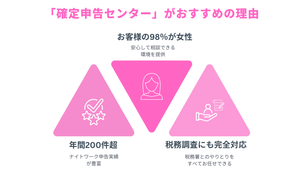 ナイトワーク専門税理士事務所「確定申告センター」がデリヘルで働く女性におすすめの理由