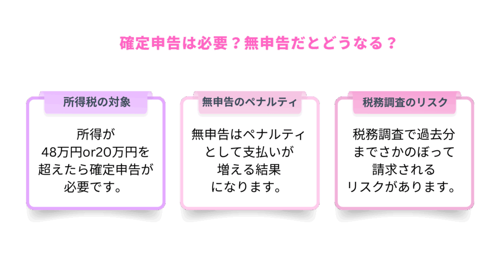デリヘルでも確定申告は必要?無申告のリスクとは