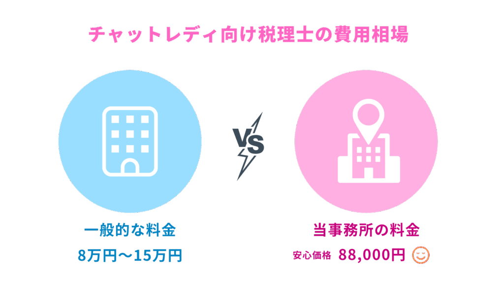 チャットレディ向け税理士の費用相場