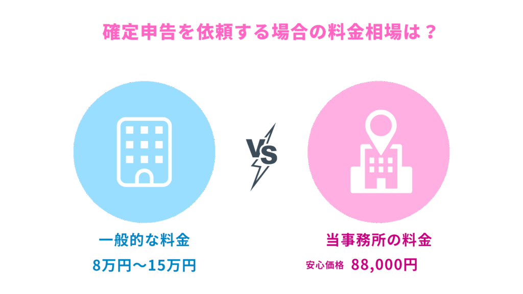 キャバクラ嬢が税理士に確定申告を依頼する場合の料金相場