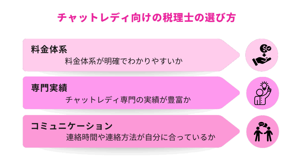 チャットレディ向け税理士の選び方
