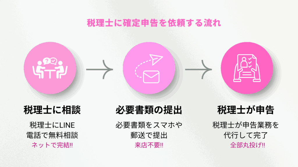 【キャバクラ嬢向け】確定申告をネットで完結!簡単なやり方