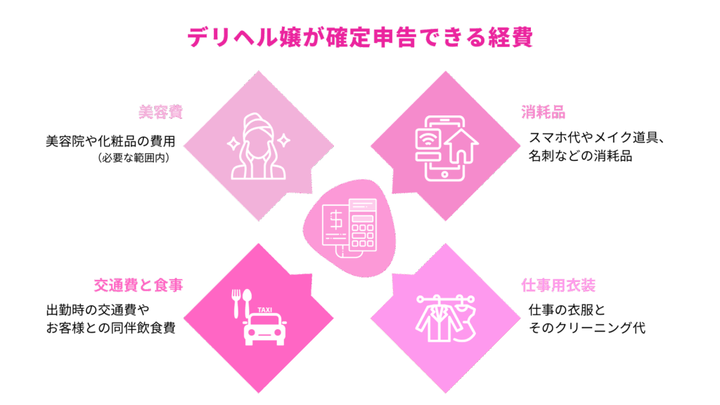 【節税対策】デリヘル嬢が確定申告できる経費