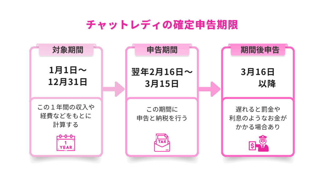 税理士が教える！チャットレディの確定申告期限