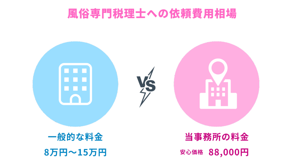 風俗専門税理士への依頼費用相場