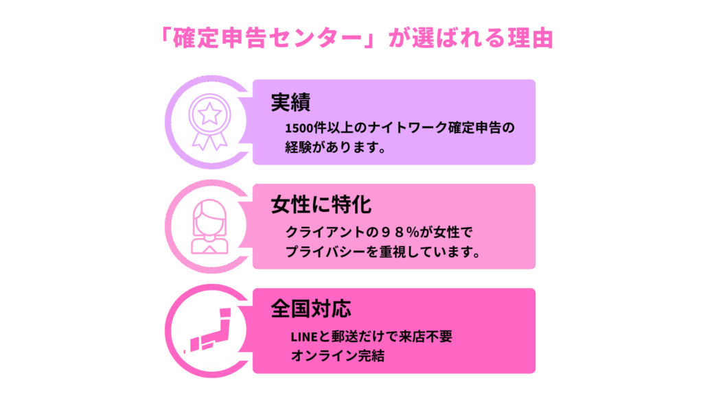 ナイトワーク専門税理士事務所「確定申告センター」が選ばれる理由