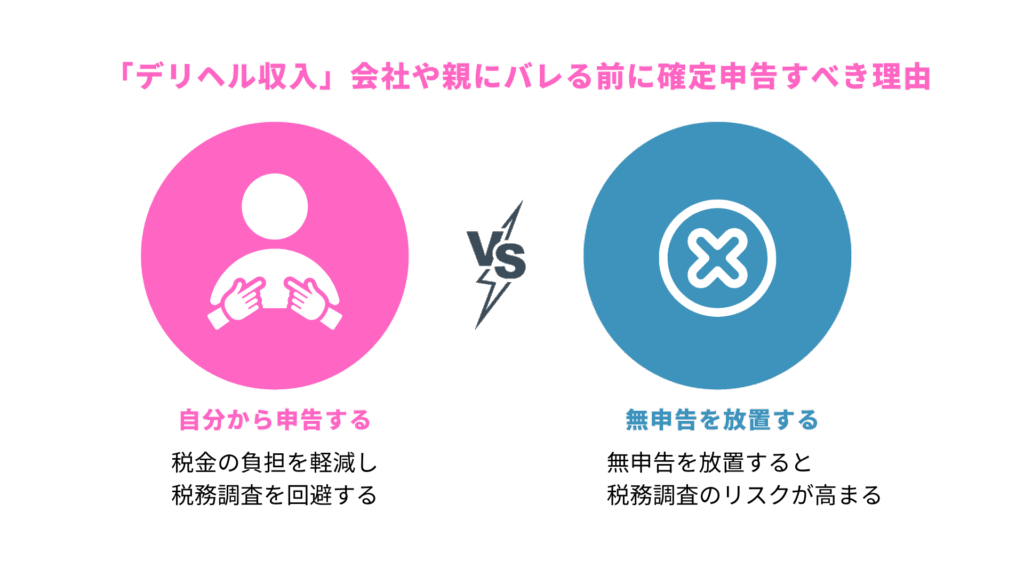 デリヘル収入の無申告|会社や親にバレる前に確定申告すべき理由