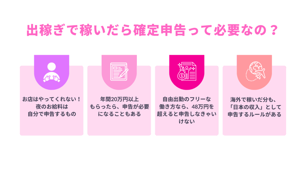 出稼ぎで稼いだら確定申告って必要なの?