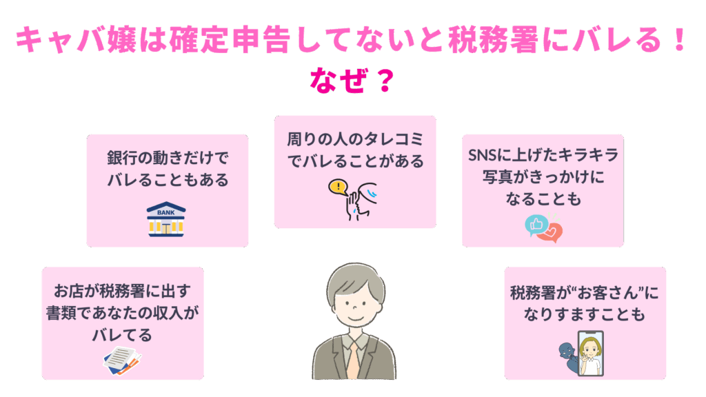 キャバ嬢は確定申告してないと税務署にバレる!なぜ?