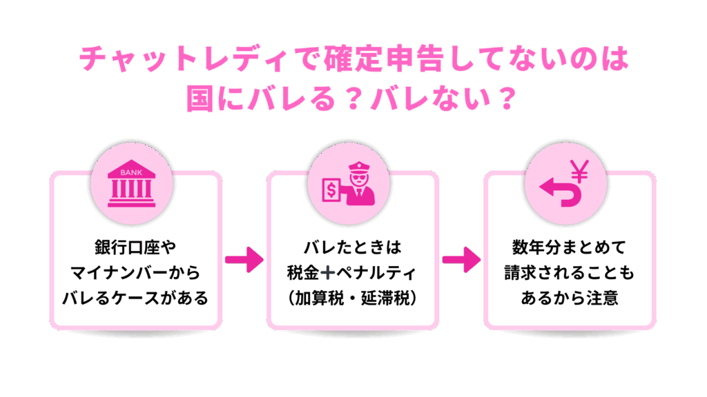 チャットレディで確定申告してないのはバレる?バレない?