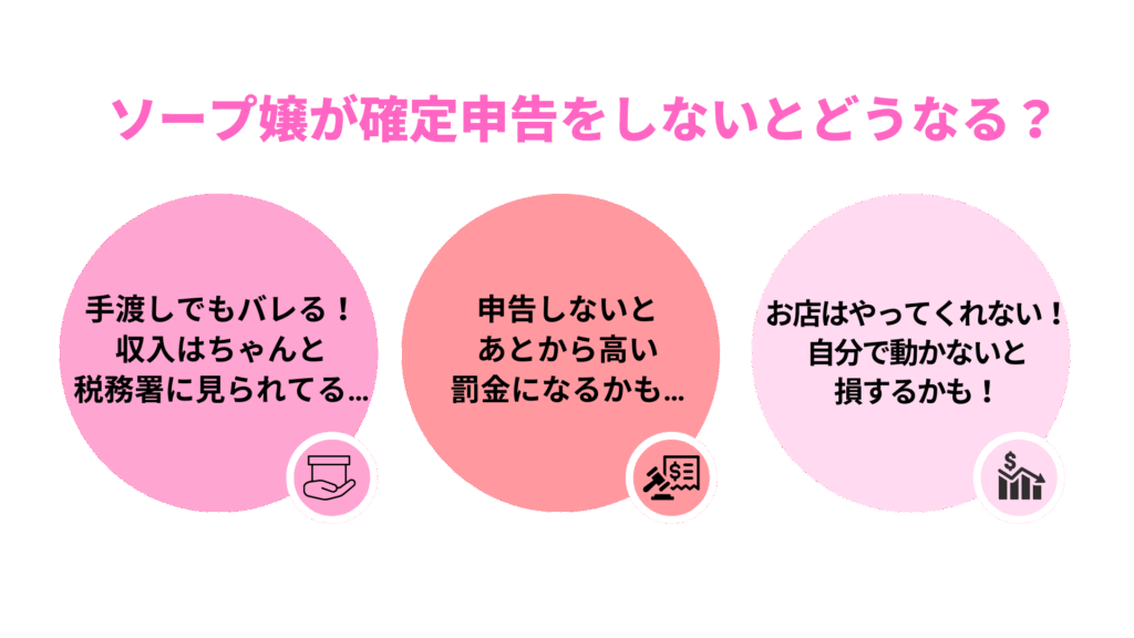 ソープ嬢が確定申告をしないとどうなる?
