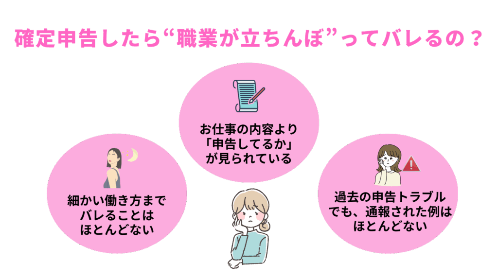 確定申告したら“職業が立ちんぼ”ってバレるの?