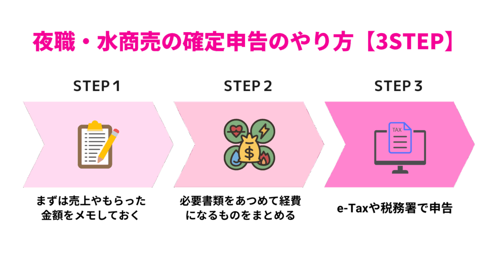 夜職・水商売の確定申告のやり方【3STEP】