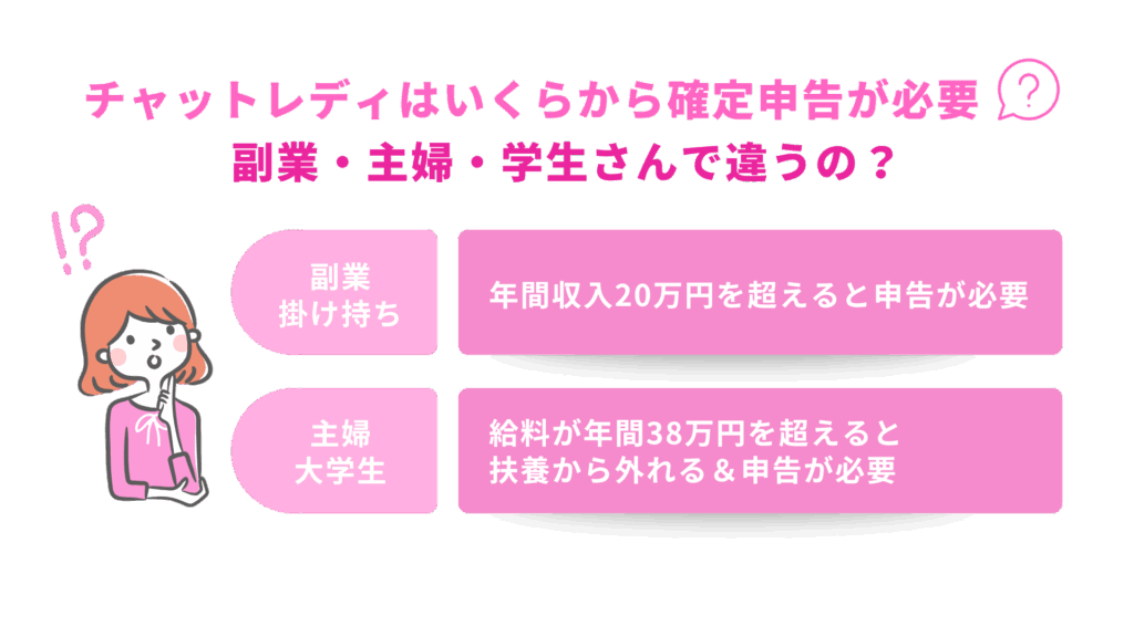 チャットレディはいくらから確定申告が必要?副業・主婦・学生さんで違うの?