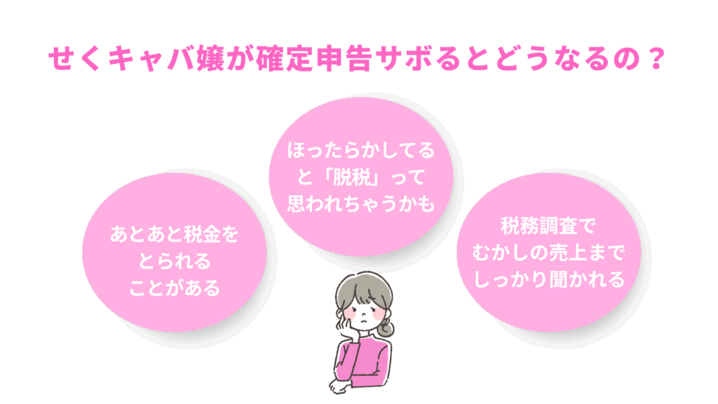 せくキャバ嬢が確定申告をサボるとどうなるの?