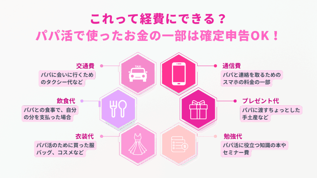 これって経費にできる？パパ活で使ったお金の一部は確定申告OK！