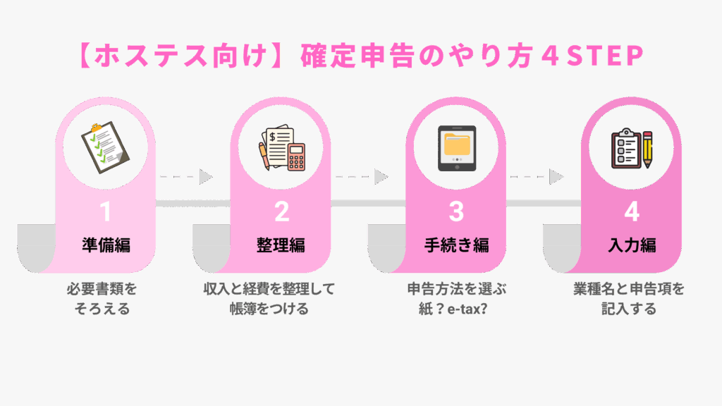 【ホステス向け】確定申告のやり方4STEP