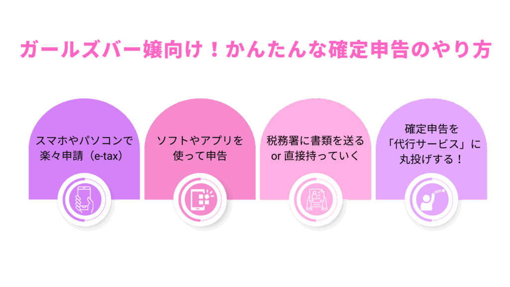 ガールズバー嬢向け!かんたんな確定申告のやり方