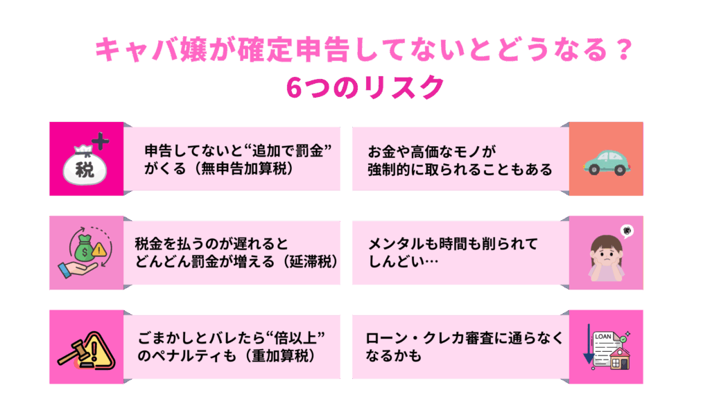 キャバ嬢が確定申告してないとどうなる?6つのリスク