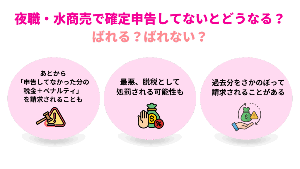 夜職・水商売で確定申告してないとどうなる?ばれる?ばれない?