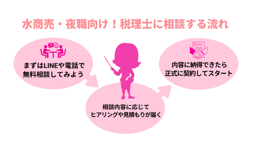 水商売・夜職向け!税理士に相談する流れ
