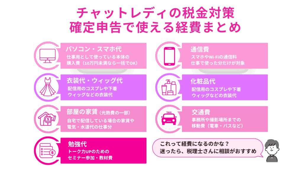 チャットレディの税金対策|確定申告で使える経費まとめ